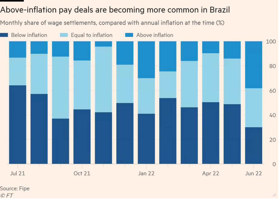 /brief/img/Screenshot 2022-09-15 at 08-18-07 Workers’ push to link wage rises to inflation unsettles central bankers.png